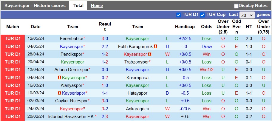 Nhận định, soi kèo Kayserispor vs Konyaspor, 22h59 ngày 18/5: Chủ nhà ra oai - Ảnh 1