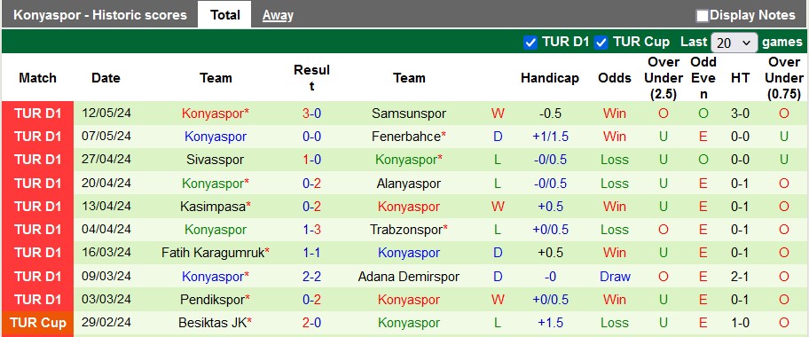 Nhận định, soi kèo Kayserispor vs Konyaspor, 22h59 ngày 18/5: Chủ nhà ra oai - Ảnh 2