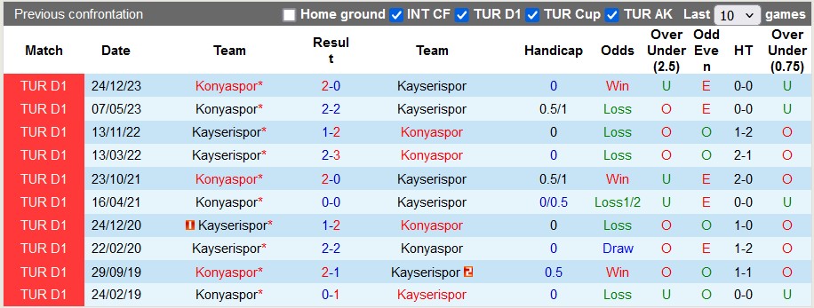 Nhận định, soi kèo Kayserispor vs Konyaspor, 22h59 ngày 18/5: Chủ nhà ra oai - Ảnh 3