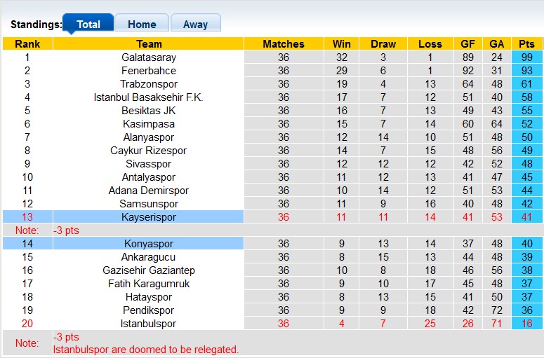 Nhận định, soi kèo Kayserispor vs Konyaspor, 22h59 ngày 18/5: Chủ nhà ra oai - Ảnh 4