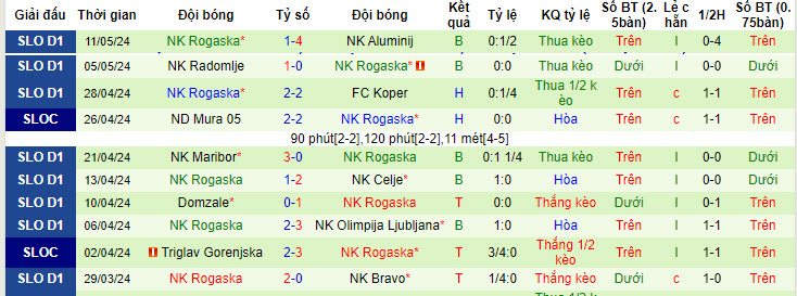 Nhận định, soi kèo Mura vs Rogaska, 20h00 ngày 18/05: Tự định đoạt số phận - Ảnh 2
