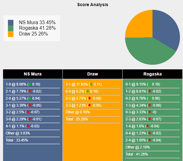 Nhận định, soi kèo Mura vs Rogaska, 20h00 ngày 18/05: Tự định đoạt số phận - Ảnh 5