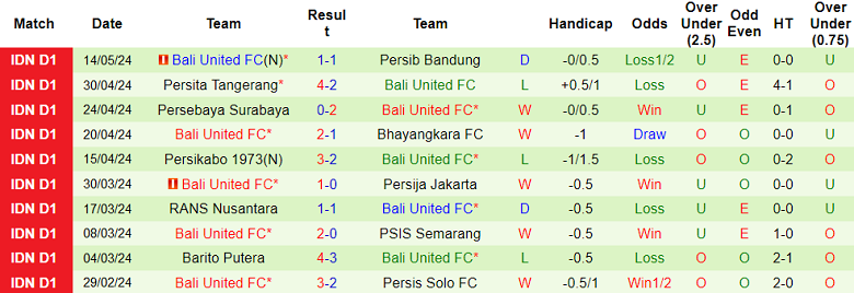 Nhận định, soi kèo Persib Bandung vs Bali United, 19h00 ngày 18/5: Đối thủ kỵ giơ - Ảnh 2