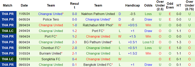 Nhận định, soi kèo Prachuap vs Chiangrai United, 18h00 ngày 18/5: Điểm tựa sân nhà - Ảnh 2