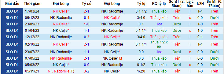 Nhận định, soi kèo Radomlje vs Celje, 20h00 ngày 18/05: Say men chiến thắng - Ảnh 3
