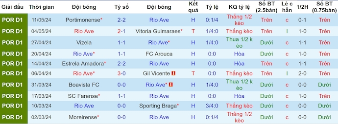 Nhận định, soi kèo Rio Ave vs SL Benfica, 2h45 ngày 18/5: Quà tặng khán giả nhà - Ảnh 1