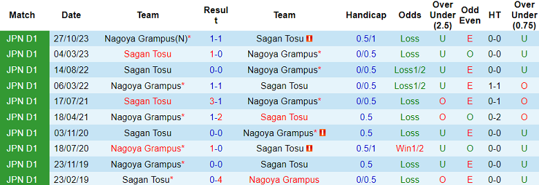 Nhận định, soi kèo Sagan Tosu vs Nagoya Grampus, 17h00 ngày 18/5: Cửa trên ‘tạch’ - Ảnh 3