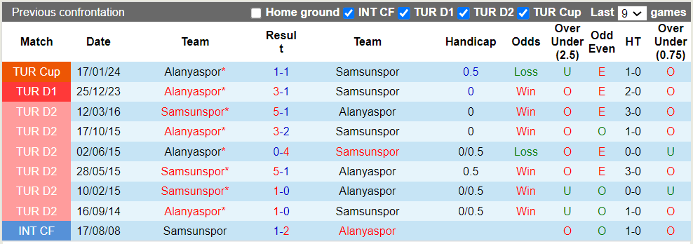Nhận định, soi kèo Samsunspor vs Alanyaspor, 22h59 18/05: Hòa là đẹp - Ảnh 1