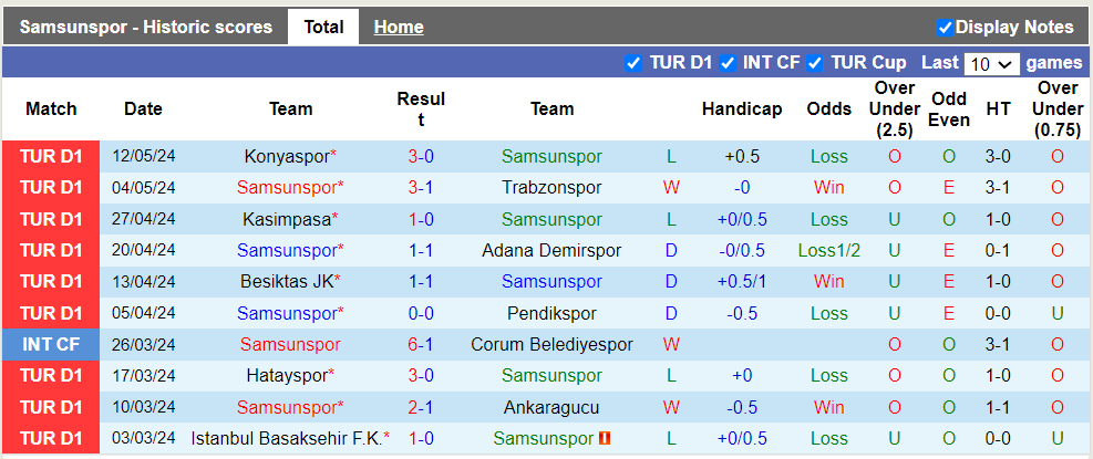 Nhận định, soi kèo Samsunspor vs Alanyaspor, 22h59 18/05: Hòa là đẹp - Ảnh 2