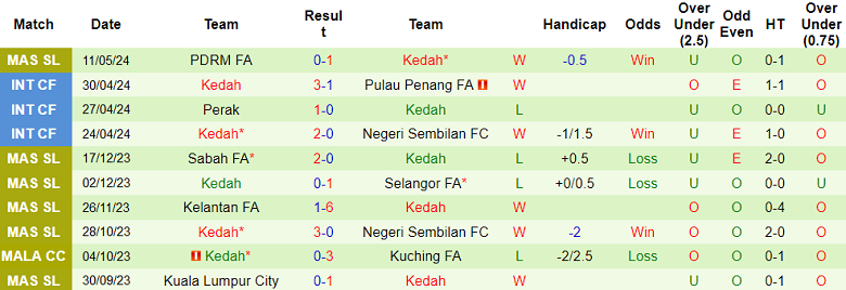 Nhận định, soi kèo Selangor FA vs Kedah, 19h15 ngày 18/5: Điểm tựa sân nhà - Ảnh 2