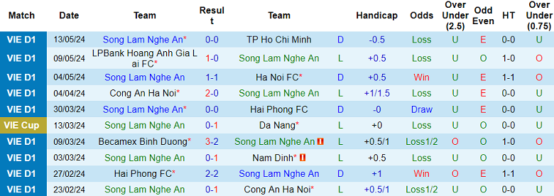 Nhận định, soi kèo SLNA vs Khánh Hòa, 17h00 ngày 18/5: Khó cho cửa trên - Ảnh 1