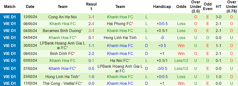 Nhận định, soi kèo SLNA vs Khánh Hòa, 17h00 ngày 18/5: Khó cho cửa trên - Ảnh 2