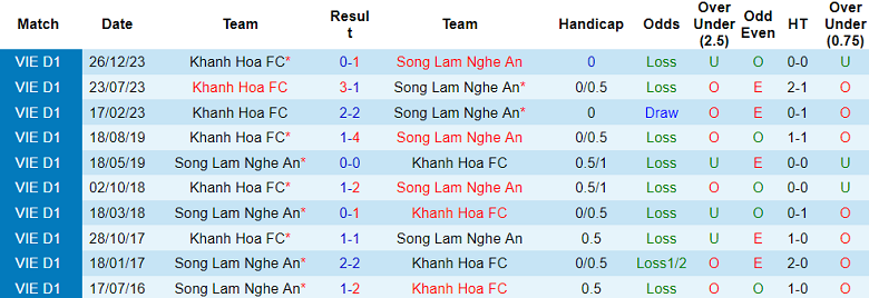 Nhận định, soi kèo SLNA vs Khánh Hòa, 17h00 ngày 18/5: Khó cho cửa trên - Ảnh 3