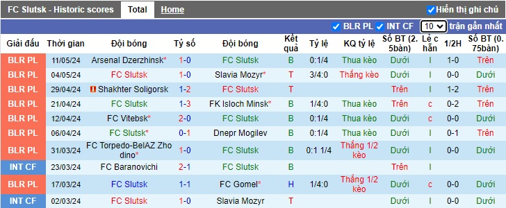 Nhận định, soi kèo Slutsk vs Dinamo Brest, 23h00 ngày 17/05: Duy trì đà hưng phấn - Ảnh 4