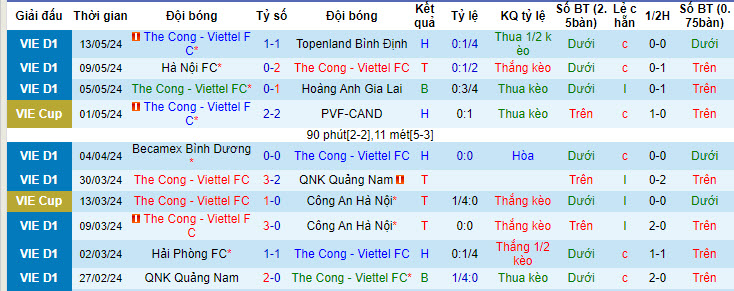 Nhận định, soi kèo Thể Công - Viettel vs Nam Định, 19h15 ngày 18/05: Duy trì vị thế đầu bảng - Ảnh 1