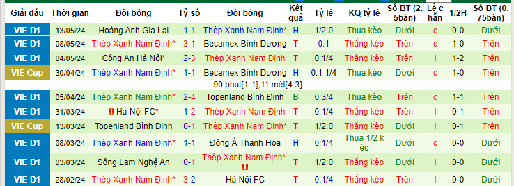 Nhận định, soi kèo Thể Công - Viettel vs Nam Định, 19h15 ngày 18/05: Duy trì vị thế đầu bảng - Ảnh 2