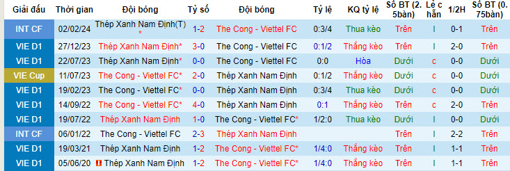 Nhận định, soi kèo Thể Công - Viettel vs Nam Định, 19h15 ngày 18/05: Duy trì vị thế đầu bảng - Ảnh 3