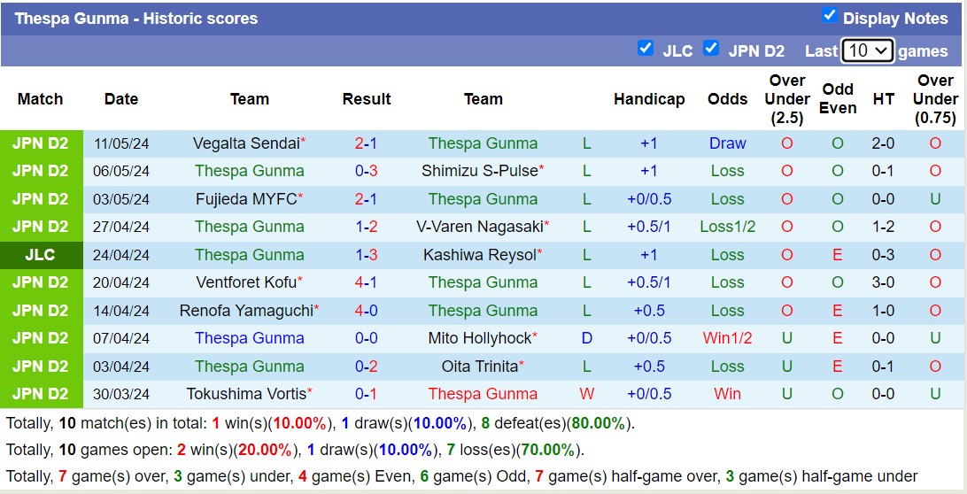 Nhận định, soi kèo Thespa Gunma vs Iwaki FC, 12h00 ngày 18/5: Tụt dốc không phanh - Ảnh 1