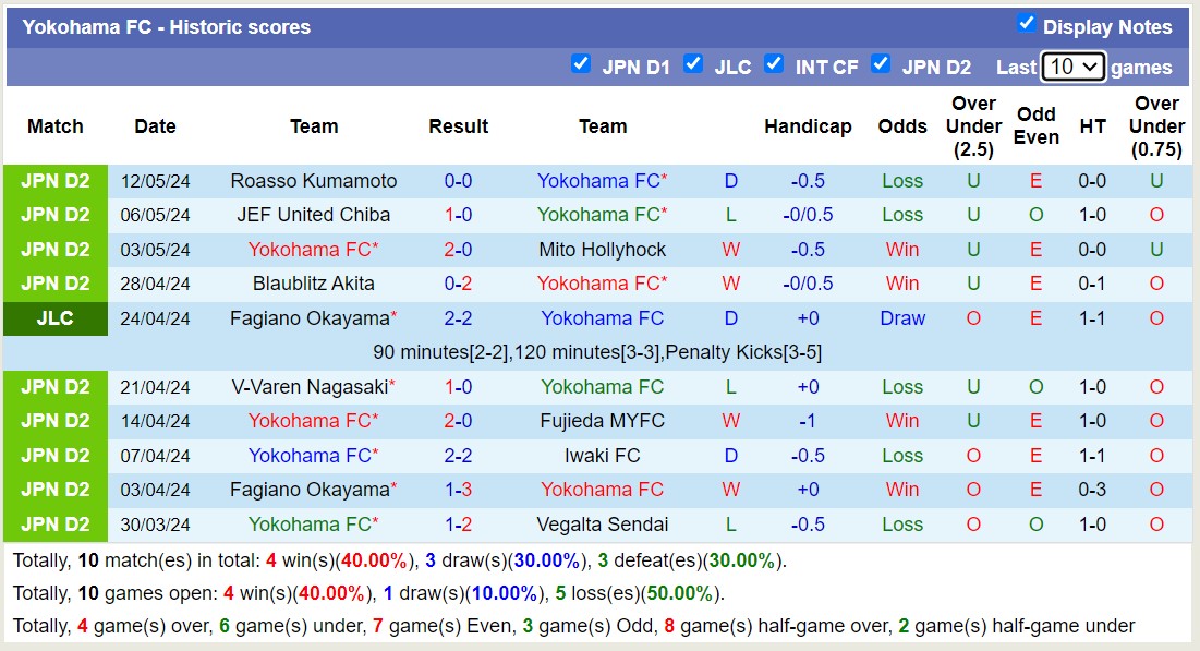 Nhận định, soi kèo Yokohama FC vs Shimizu S-Pulse, 12h00 ngày 18/5: Tiếp tục thăng hoa - Ảnh 1