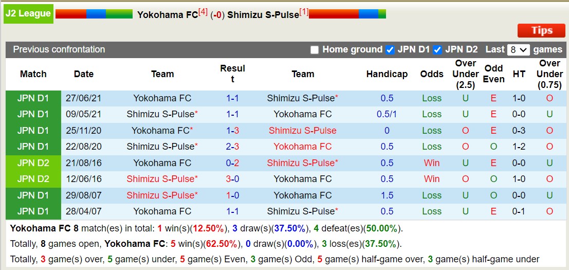 Nhận định, soi kèo Yokohama FC vs Shimizu S-Pulse, 12h00 ngày 18/5: Tiếp tục thăng hoa - Ảnh 3