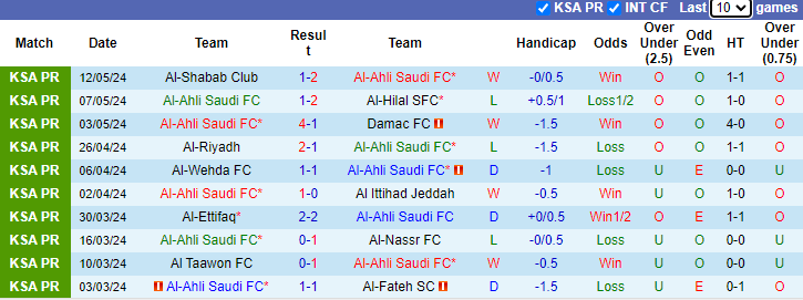 Nhận định, soi kèo Al-Ahli Saudi vs Abha, 1h00 ngày 19/5: Bổn cũ soạn lại - Ảnh 1