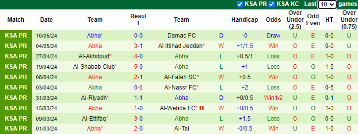 Nhận định, soi kèo Al-Ahli Saudi vs Abha, 1h00 ngày 19/5: Bổn cũ soạn lại - Ảnh 2
