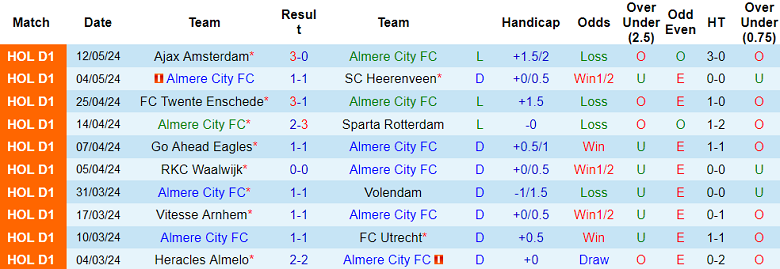 Nhận định, soi kèo Almere City vs N.E.C. Nijmegen, 19h30 ngày 19/5: Tin vào cửa trên - Ảnh 1