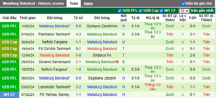 Nhận định, soi kèo Andijan vs Metallurg Bekabad, 21h00 ngày 18/5: Không tin vào khách - Ảnh 3