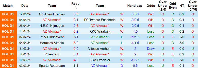 Nhận định, soi kèo AZ Alkmaar vs Utrecht, 19h30 ngày 19/5: Khó tin cửa dưới - Ảnh 1
