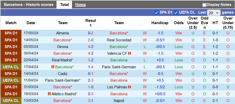 Nhận định, soi kèo Barcelona vs Vallecano, 0h00 ngày 20/5: Cởi mở - Ảnh 1