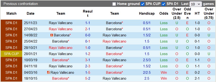 Nhận định, soi kèo Barcelona vs Vallecano, 0h00 ngày 20/5: Cởi mở - Ảnh 3