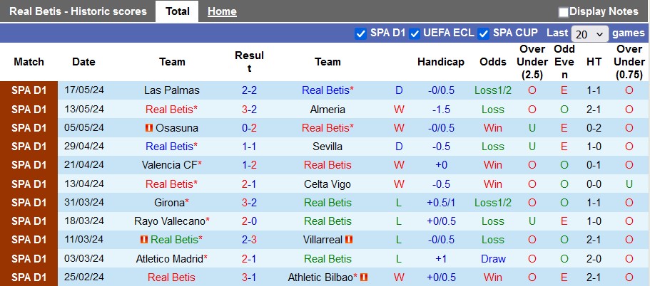 Nhận định, soi kèo Betis vs Sociedad, 0h00 ngày 20/5: Căng như dây đàn - Ảnh 1