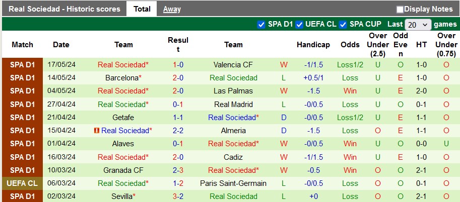 Nhận định, soi kèo Betis vs Sociedad, 0h00 ngày 20/5: Căng như dây đàn - Ảnh 2