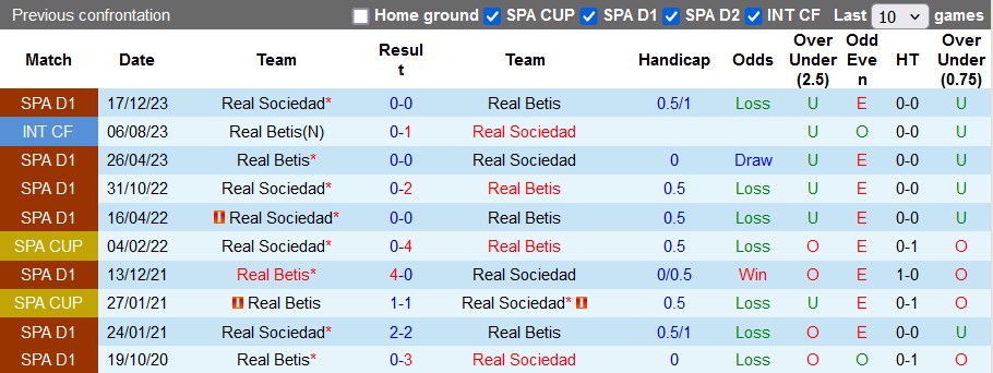 Nhận định, soi kèo Betis vs Sociedad, 0h00 ngày 20/5: Căng như dây đàn - Ảnh 3