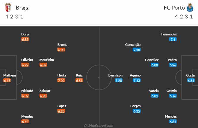 Nhận định, soi kèo Braga vs FC Porto, 2h30 ngày 19/5: Cải thiện đối đầu - Ảnh 5