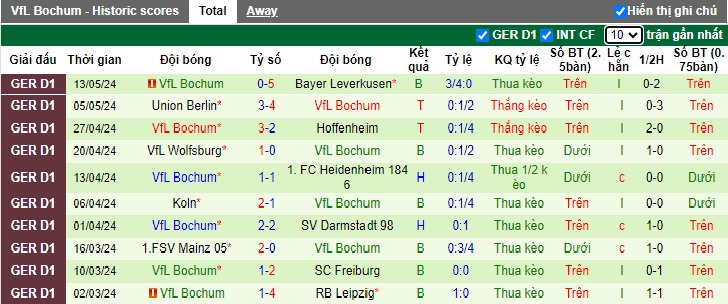 Nhận định, soi kèo Bremen vs Bochum, 20h30 ngày 18/5: Chỉ hòa là đủ - Ảnh 3