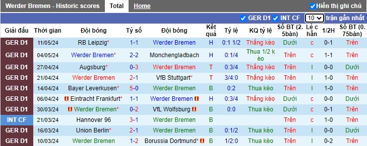 Nhận định, soi kèo Bremen vs Bochum, 20h30 ngày 18/5: Chỉ hòa là đủ - Ảnh 4