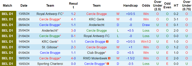 Nhận định, soi kèo Cercle Brugge vs St. Gilloise, 18h30 ngày 19/5: Cửa trên ‘ghi điểm’ - Ảnh 1