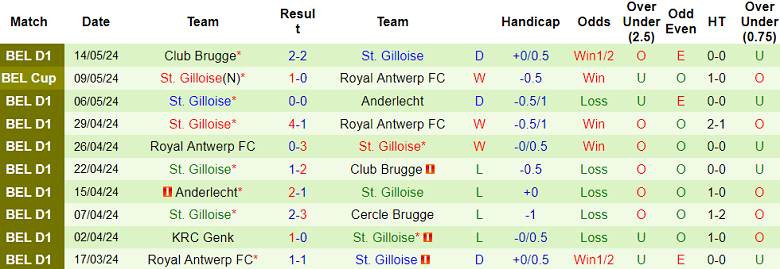 Nhận định, soi kèo Cercle Brugge vs St. Gilloise, 18h30 ngày 19/5: Cửa trên ‘ghi điểm’ - Ảnh 2