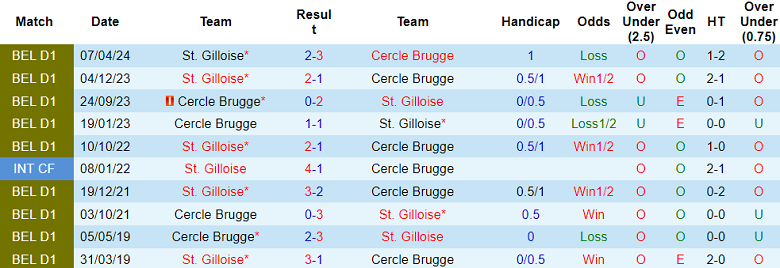 Nhận định, soi kèo Cercle Brugge vs St. Gilloise, 18h30 ngày 19/5: Cửa trên ‘ghi điểm’ - Ảnh 3