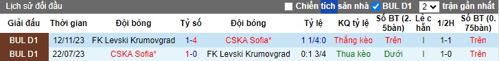 Nhận định, soi kèo CSKA Sofia vs Levski Krumovgrad, 21h45 ngày 18/5: Làm khó chủ nhà - Ảnh 2