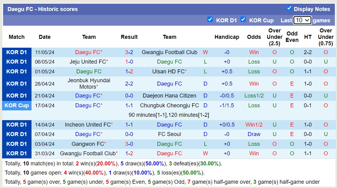 Nhận định, soi kèo FC Seoul vs Daegu FC, 14h30 ngày 19/5: 3 điểm nhọc nhằn của FC Seoul - Ảnh 2