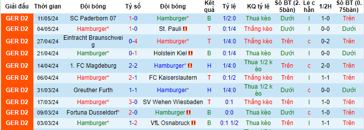 Nhận định, soi kèo Hamburger vs Nurnberg, 20h30 ngày 19/05: Kết thúc có hậu  - Ảnh 2