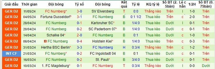 Nhận định, soi kèo Hamburger vs Nurnberg, 20h30 ngày 19/05: Kết thúc có hậu  - Ảnh 3