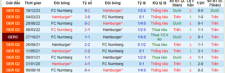 Nhận định, soi kèo Hamburger vs Nurnberg, 20h30 ngày 19/05: Kết thúc có hậu  - Ảnh 4