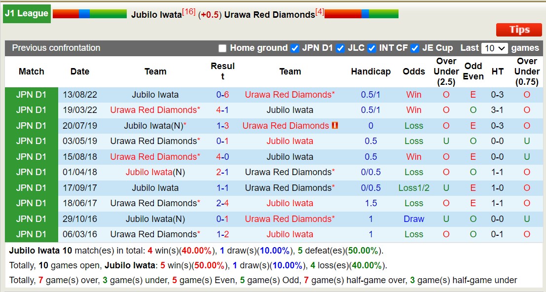 Nhận định, soi kèo Jubilo Iwata vs Urawa Red Diamonds, 12h00 ngày 19/5: Chủ nhà tiếp tục chìm - Ảnh 3