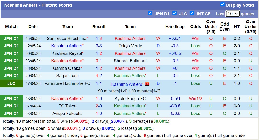 Nhận định, soi kèo Kashima Antlers vs Vissel Kobe, 13h00 ngày 19/5: Giữ vững ngôi đầu - Ảnh 1