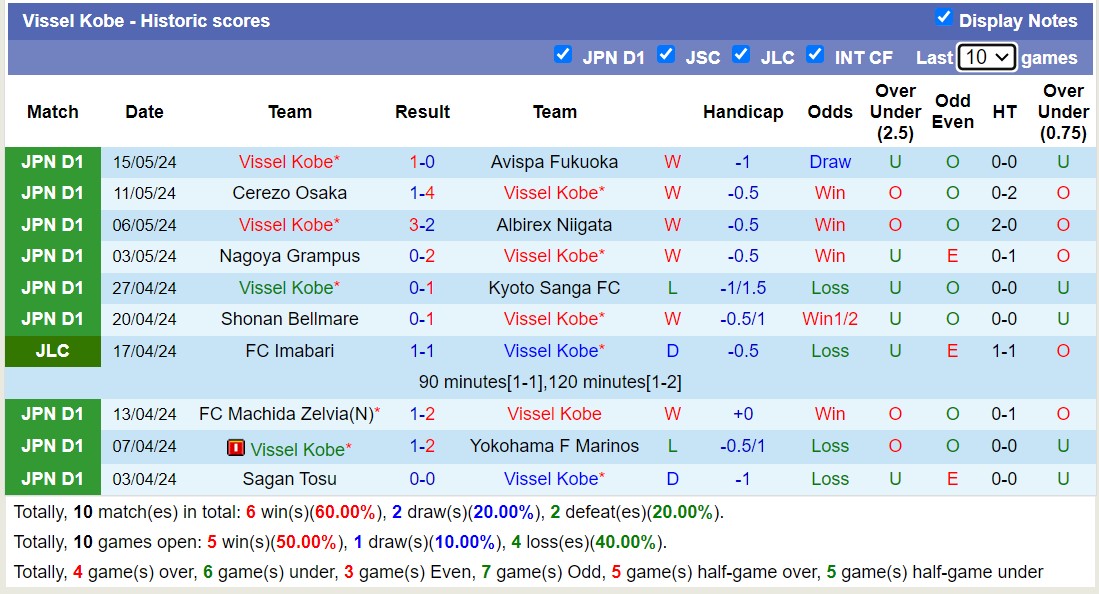 Nhận định, soi kèo Kashima Antlers vs Vissel Kobe, 13h00 ngày 19/5: Giữ vững ngôi đầu - Ảnh 2