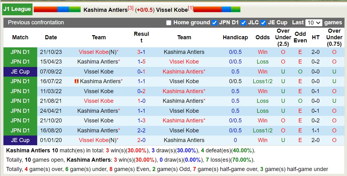 Nhận định, soi kèo Kashima Antlers vs Vissel Kobe, 13h00 ngày 19/5: Giữ vững ngôi đầu - Ảnh 3