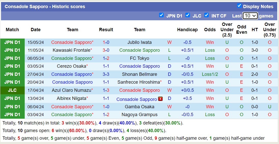 Nhận định, soi kèo Kashiwa Reysol vs Consadole Sapporo, 14h00 ngày 19/5: Lịch sử gọi tên Kashiwa Reysol - Ảnh 2